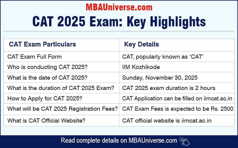 CAT 2025 Exam