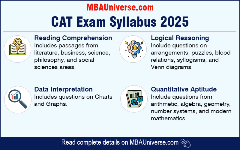 CAT Exam Syllabus 2025