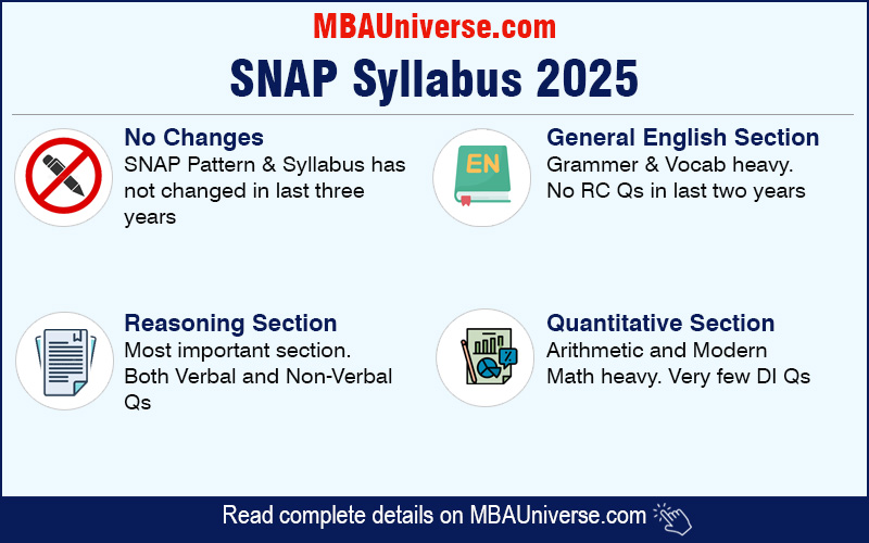 SNAP Syllabus 2025