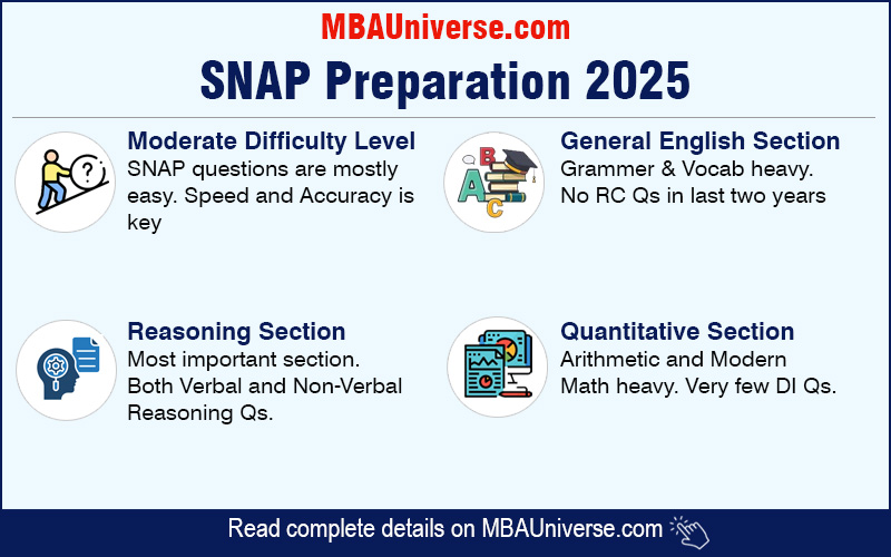 SNAP Preparation 2025