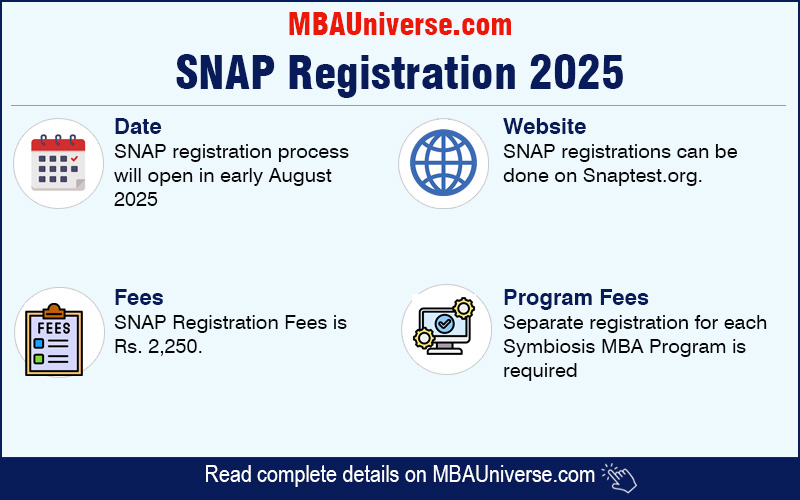 SNAP Registration 2025