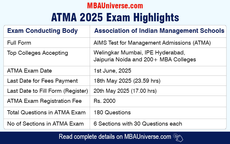 ATMA Exam 2025
