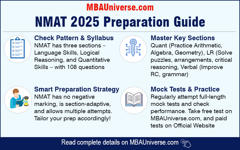 NMAT Preparation 2025