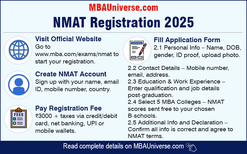 NMAT Registration 2025