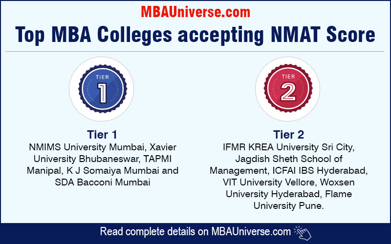Top MBA Colleges accepting NMAT Score