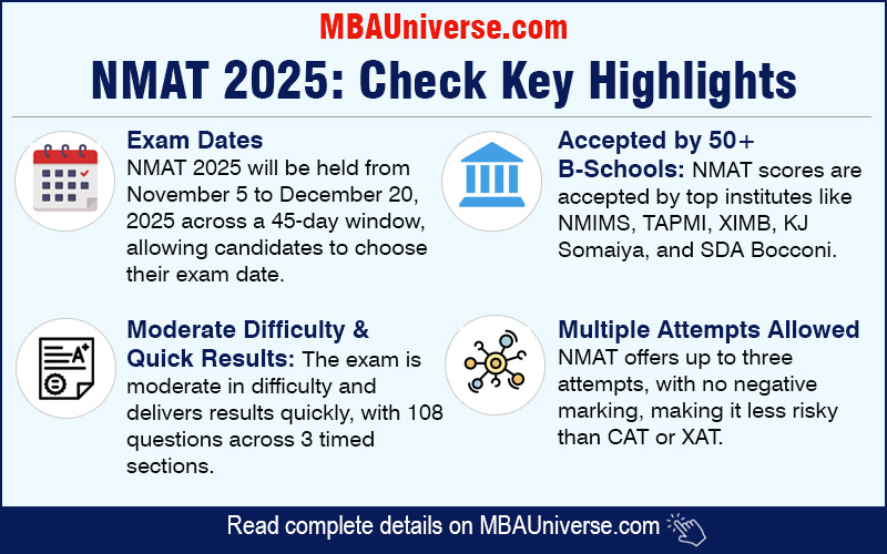NMAT 2025 Key Highlights