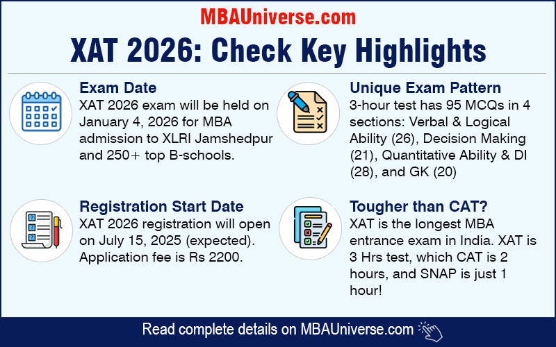 XAT 2026 Key Highlights