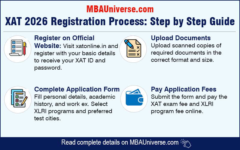 XAT 2026 Registration Process