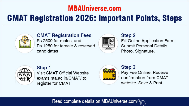 CMAT Registration 2026