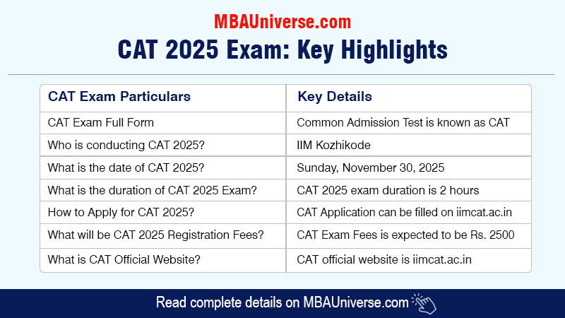 CAT 2025 Exam