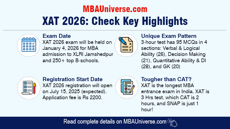 XAT 2026 Exam