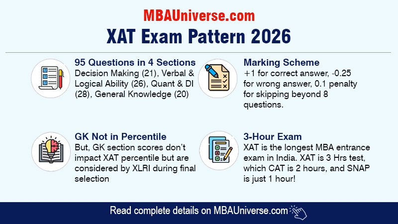 XAT Exam Pattern 2026
