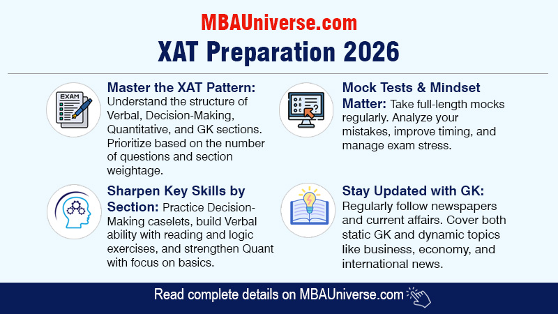 XAT Preparation 2026