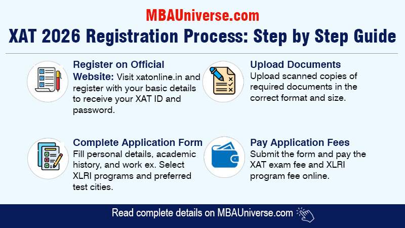 XAT Registration 2026