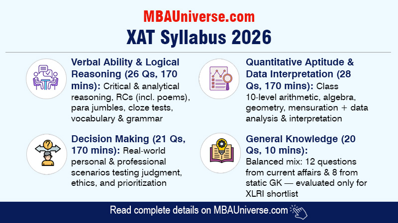 XAT Syllabus 2026