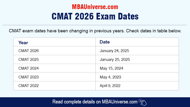 CMAT Exam Date and Time 2026
