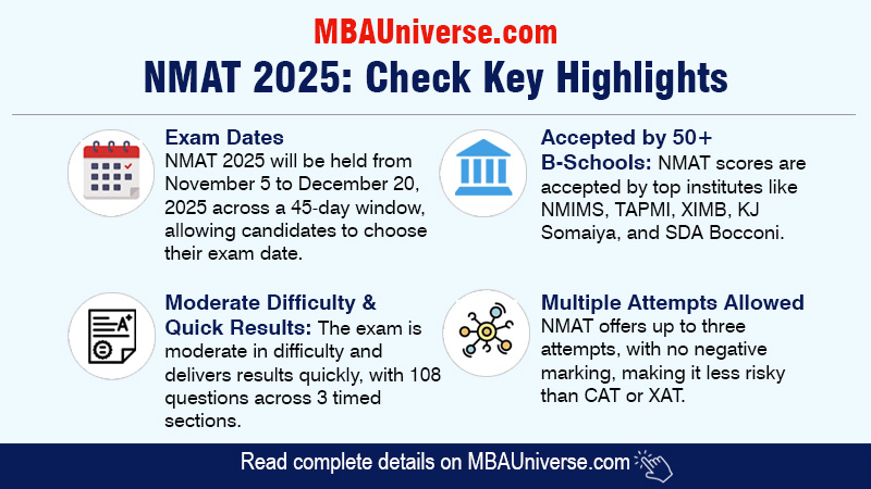 NMAT 2025 Exam