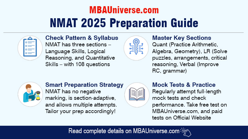 NMAT Preparation 2025