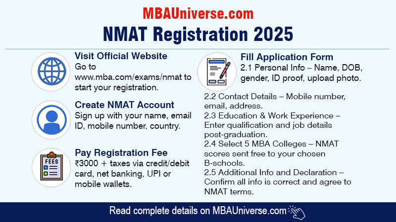 NMAT Registration 2025