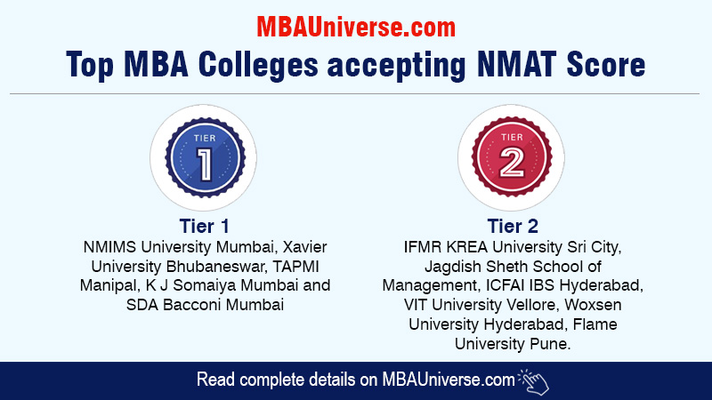 Top MBA Colleges Accepting NMAT Score 2025