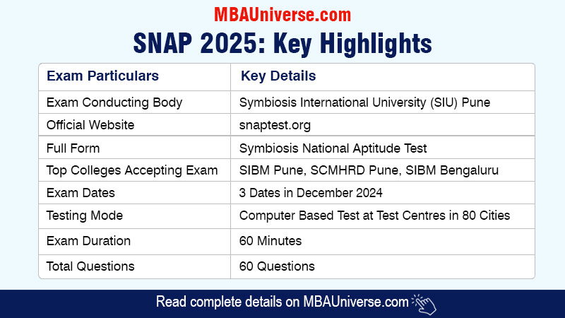 SNAP 2025 Exam
