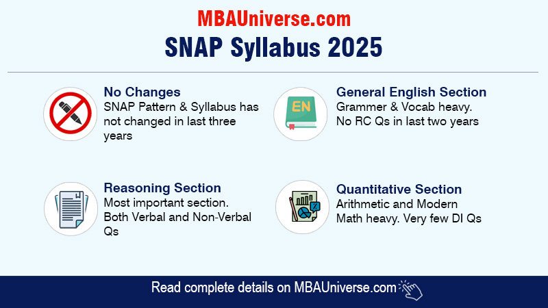 SNAP Syllabus 2025