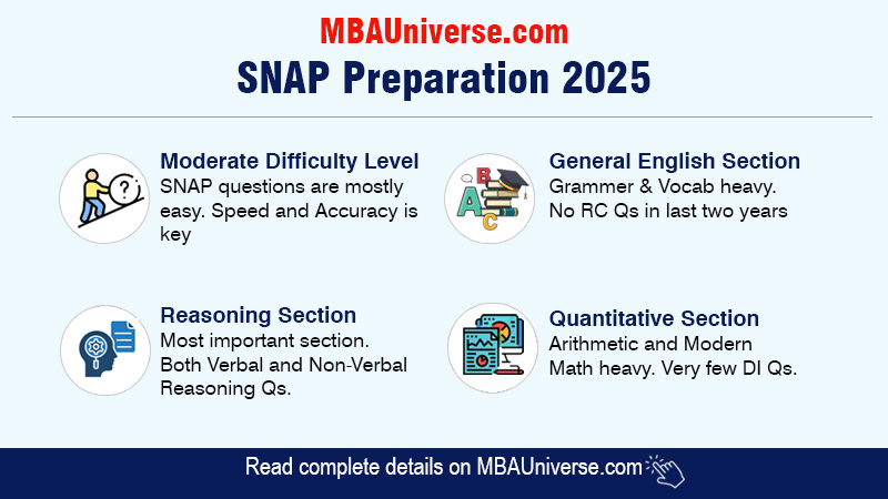 SNAP Preparation 2025