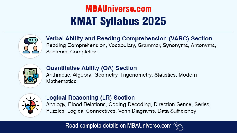 KMAT Syllabus 2025