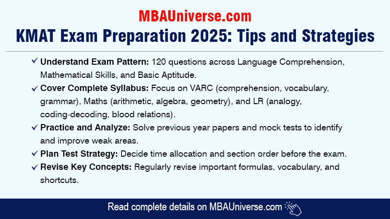 KMAT Exam Preparation 2025