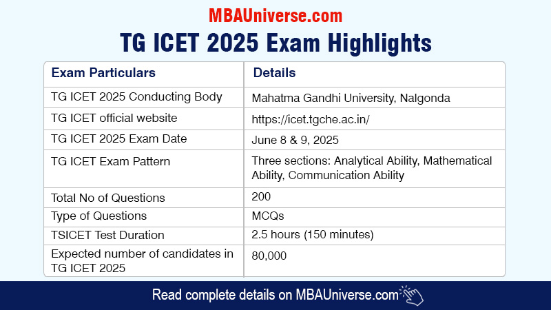 TG ICET 2025 Exam